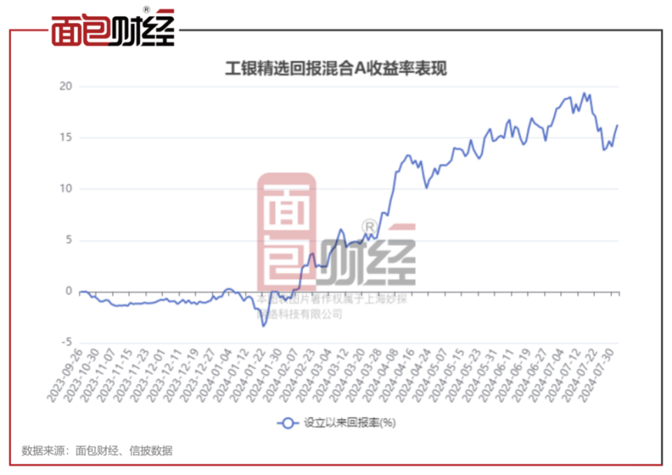 基金新闻（基金新闻稿） 基金消息
（基金消息
稿）《基金 消息》 基金动态