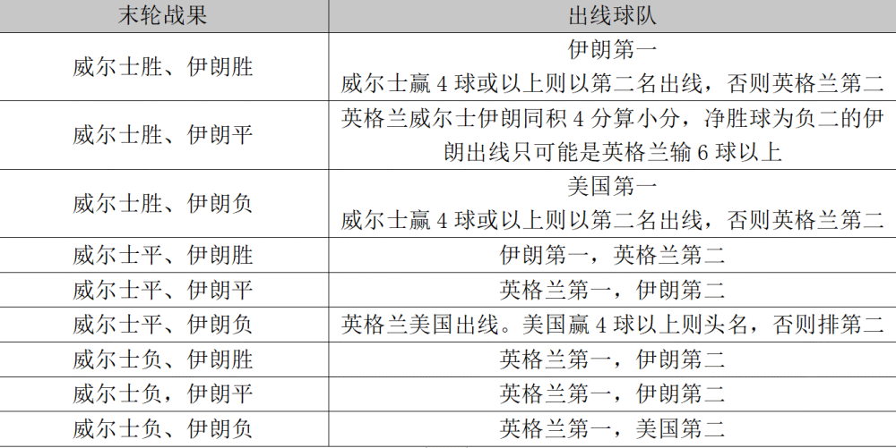 3大强队携手出线！世界杯夺冠概率出现大反转了！2019年正月十五是几月几号