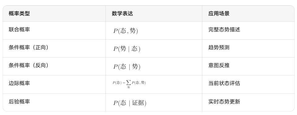 态势评估推理流程图