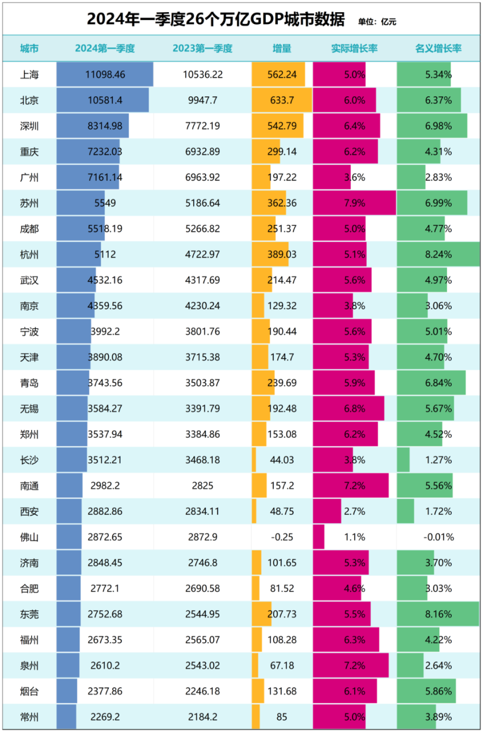 腾讯课堂：管家婆一码中一肖最新版没有大厂、房价跌幅靠前、GDP增速倒数！南京，急了！