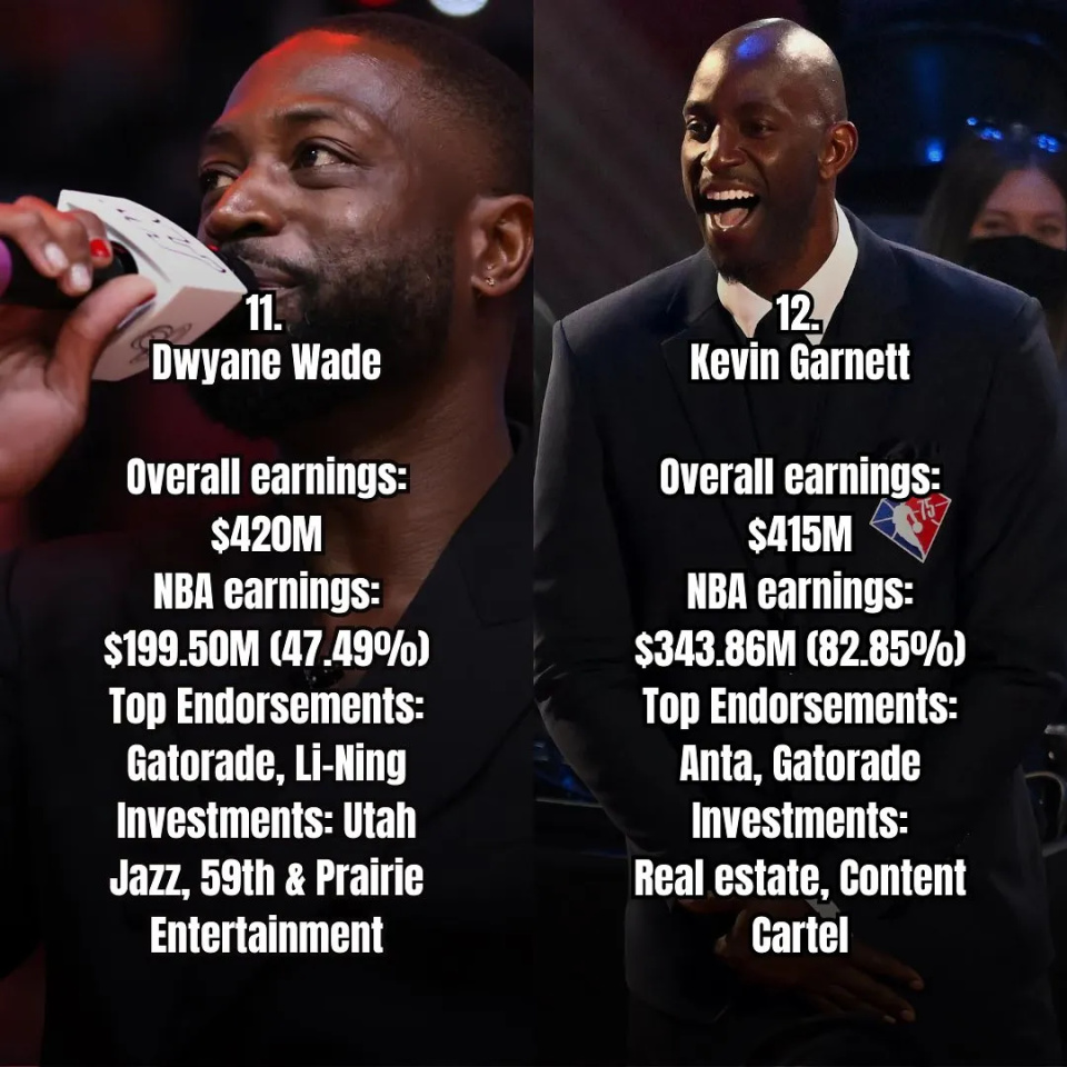 49%)主要代言:佳得乐,李宁,帕尼尼,新时代,宇舶表,百威,史泰博,the