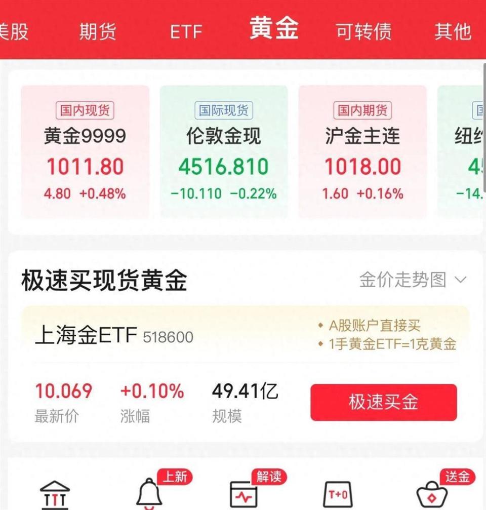 12月29日今日金价1012/克！不出意外的话，明天或迎来变化-腾讯新闻