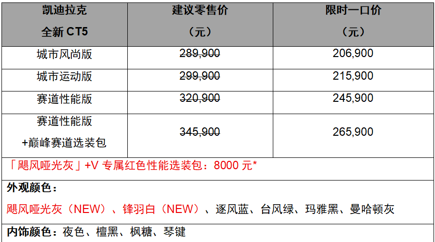 凱迪拉克全新CT5新裝亮相，限時一口價20.69萬起
