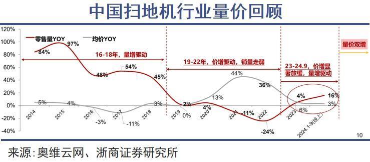 扫地机器人公司群体漂移