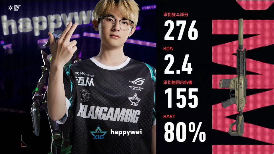 276战斗评分2.4KDA，happywei斩获AG对阵XLG图三MVP_腾讯新闻