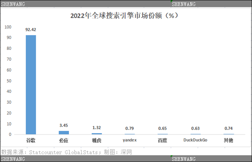 🔥ChatGPT狂潮：科技巨头竞相入局，AIGC新赛道崛起？万亿价值待挖掘？🌍