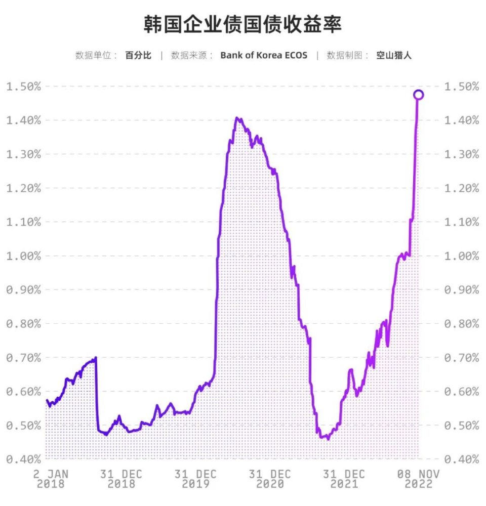 韩国楼市暴跌，豪赌的房东跑路，不婚的租客崩溃-腾讯新闻