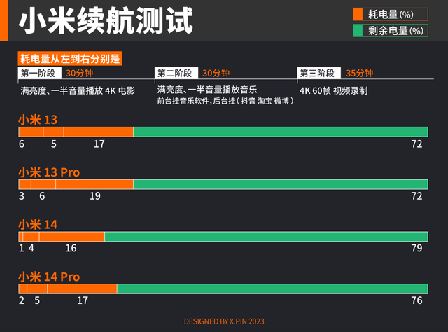 用上了全大核的天玑 9300，捅破了安卓旗舰性能天花板！插图1010