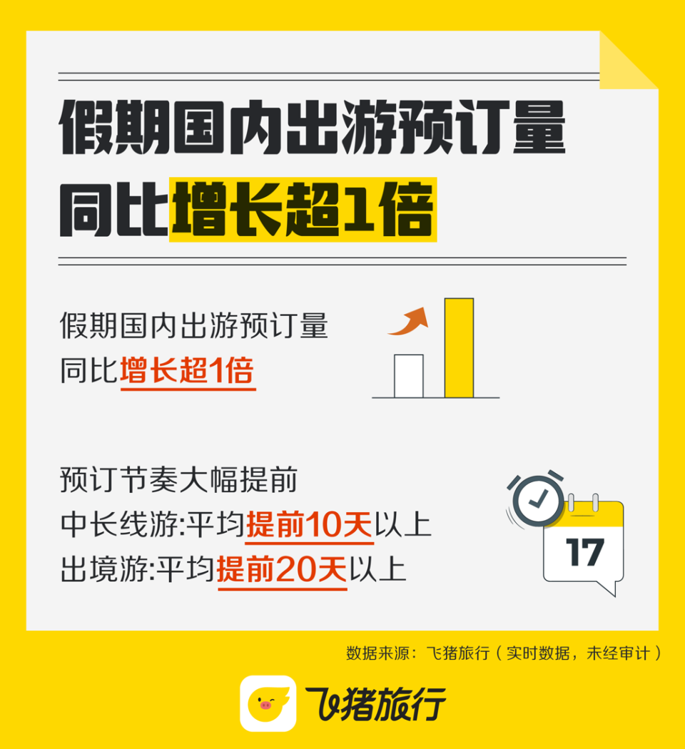 數據顯示,上海,杭州,北京,成都,廣州,深圳,重慶,南京,哈爾濱,西安等是