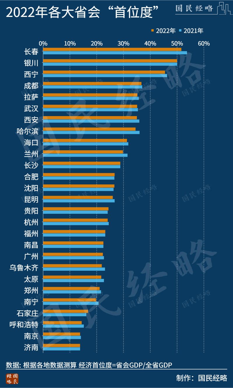 武汉,成都,长春,出圈了