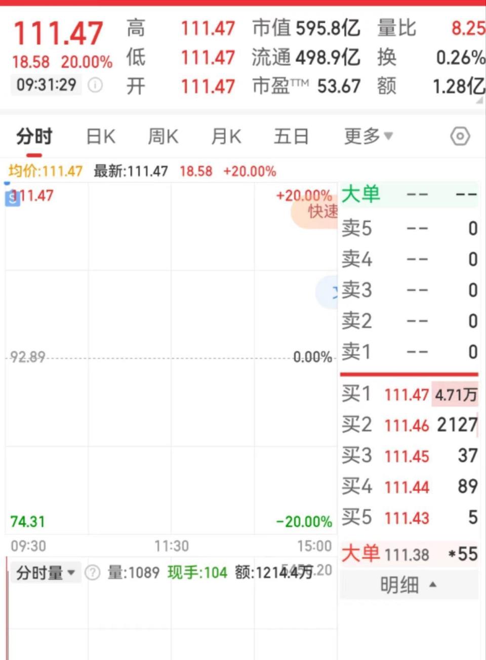 有新股民涌入股市，也有老股民落袋为安，节后第一个交易日众生相-腾讯新闻