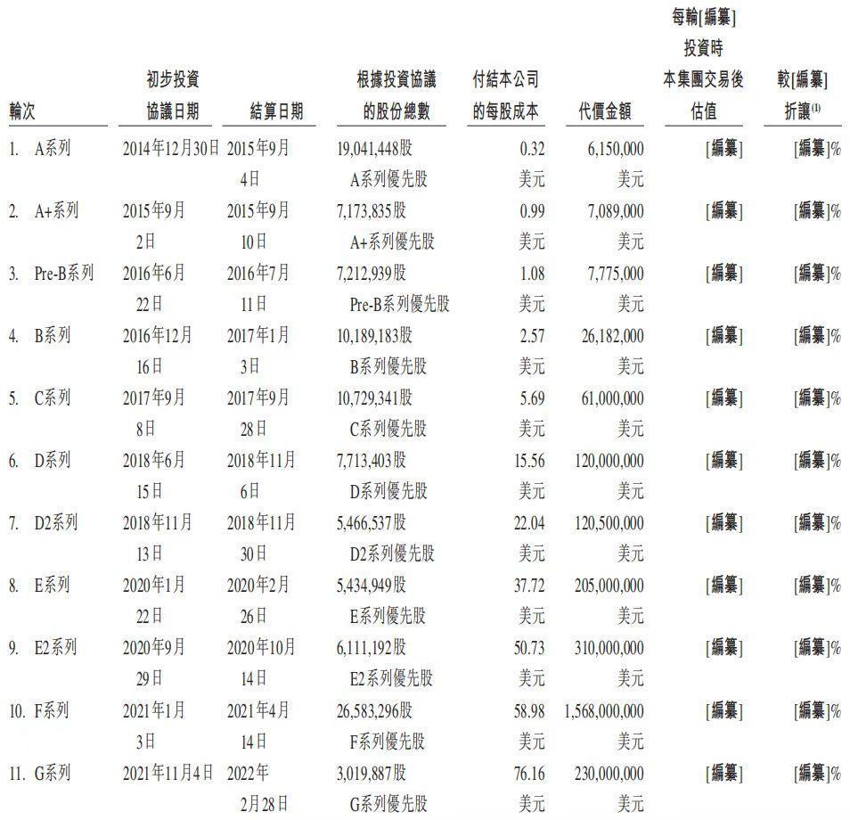 货拉拉，踩在司机背上前行的巨人-腾讯新闻