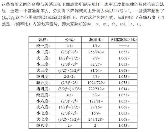 体育老师是这么教你约分的?