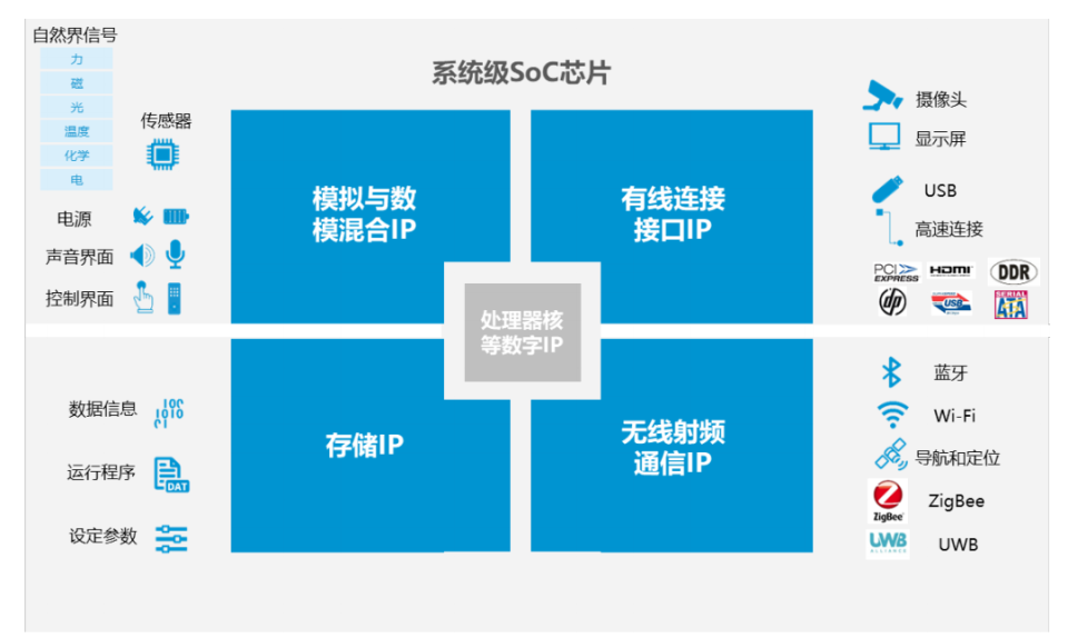 概伦收购锐成芯微，更多细节披露_腾讯新闻