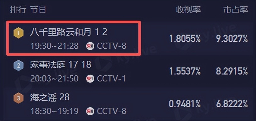 央視《八千里路雲和月》開播！連看2集後，我想說：于和偉又押對了 - 