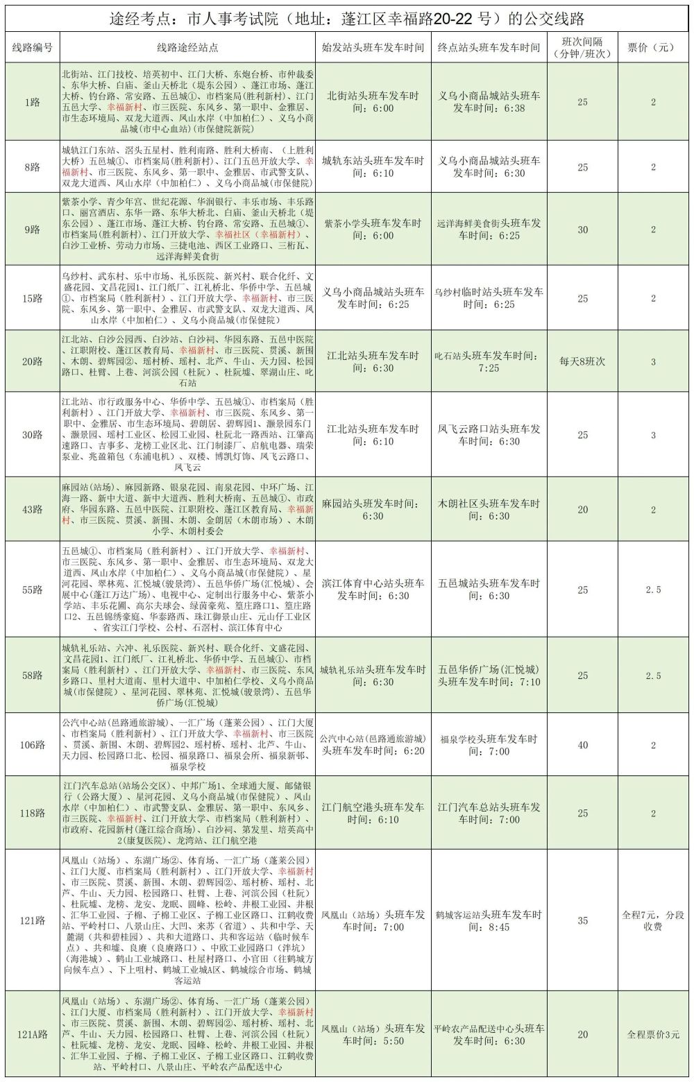 江门2026选调优秀大学毕业生及考试录用公务员面试即将开始！附面试攻略+出行指南→_腾讯新闻