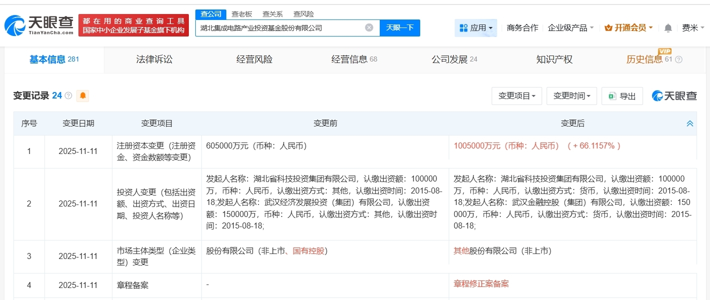 湖北集成電路產業投資基金公司增資至100.5億 增幅約66% - 