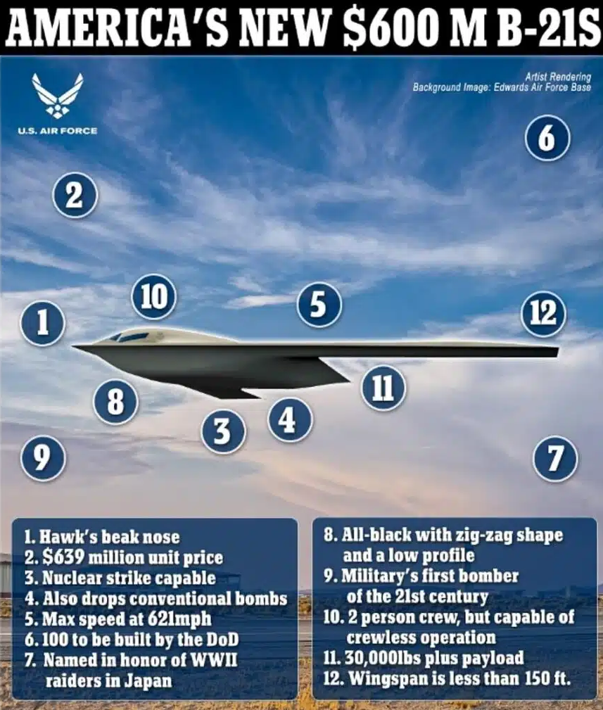 美专家评估发现,对付b21轰炸机的手段,解放军已经掌握不止一种_腾讯