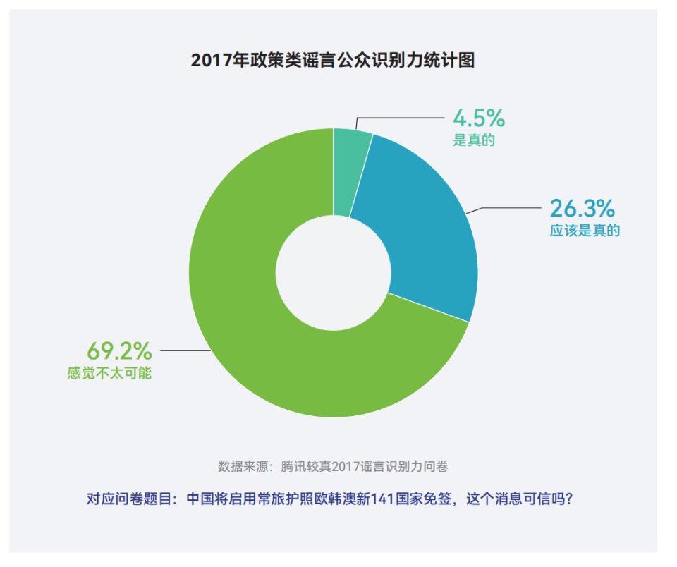 十年謠言治理之路：從信息凈化到信任重構2015-2025｜騰訊新聞較真十周年謠言治理白皮書 - 