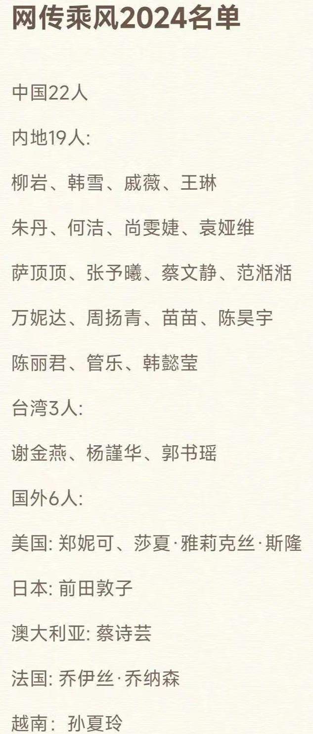 《浪姐5》完整名单曝光,没有准c位,多人备受争议,6位国际艺人_腾讯