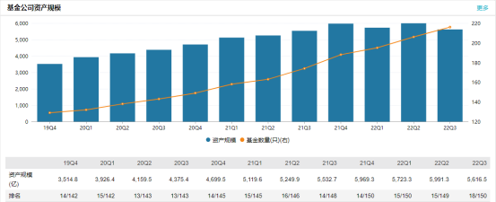 华安基金5天2只产品遭清盘还有86只迷你基在挣扎