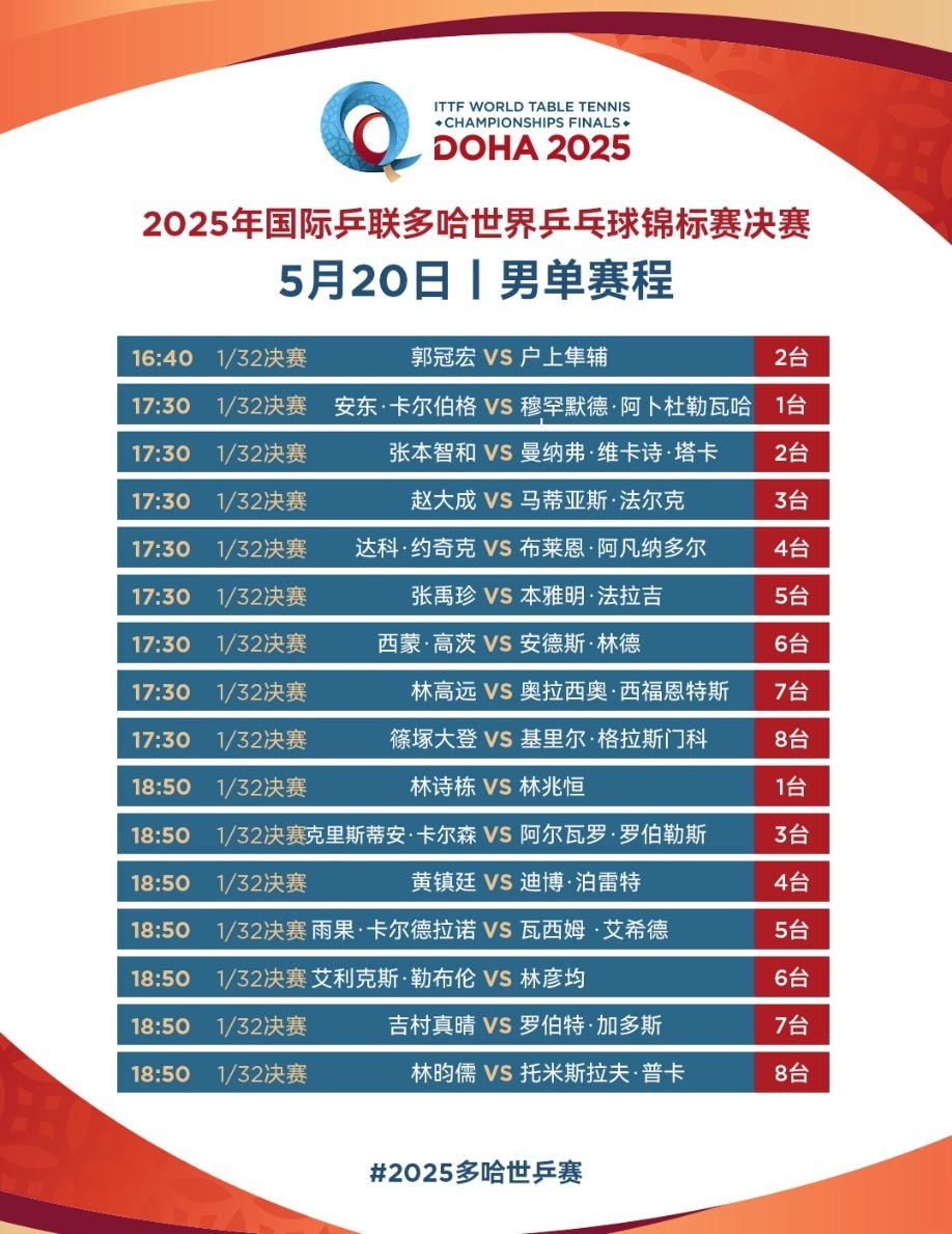 2025多哈世乒赛5月20日赛程