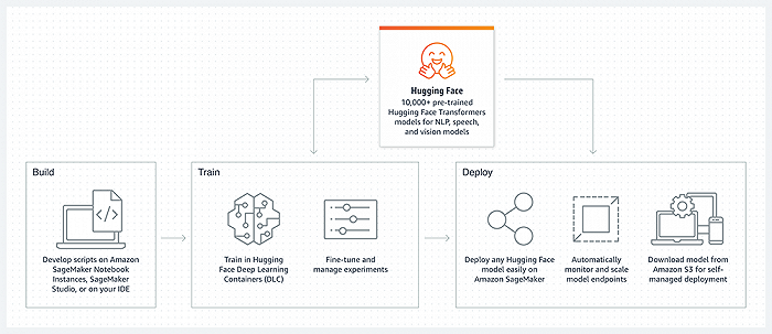 ChatGPT引领革命，Azure能否超越AWS？云计算新变局等你来揭晓！