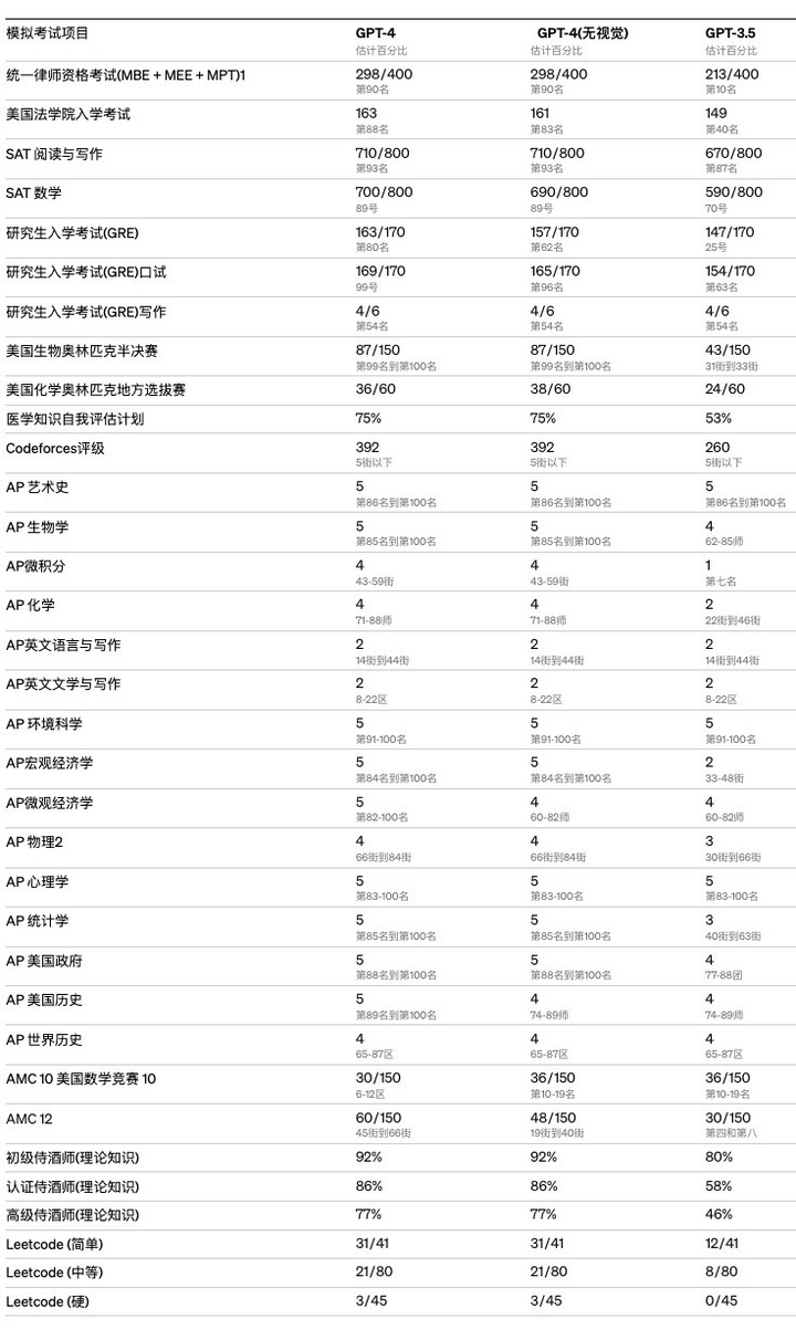 ChatGPTPlus的飞跃：GPT-4究竟带给我们怎样的革命性变化？🔥