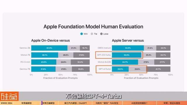 平庸且保守,但苹果或是ai落地的大赢家【深度解读wwdc