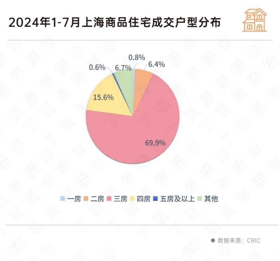 上海再出新規(guī)！小戶型時代要結(jié)束了？