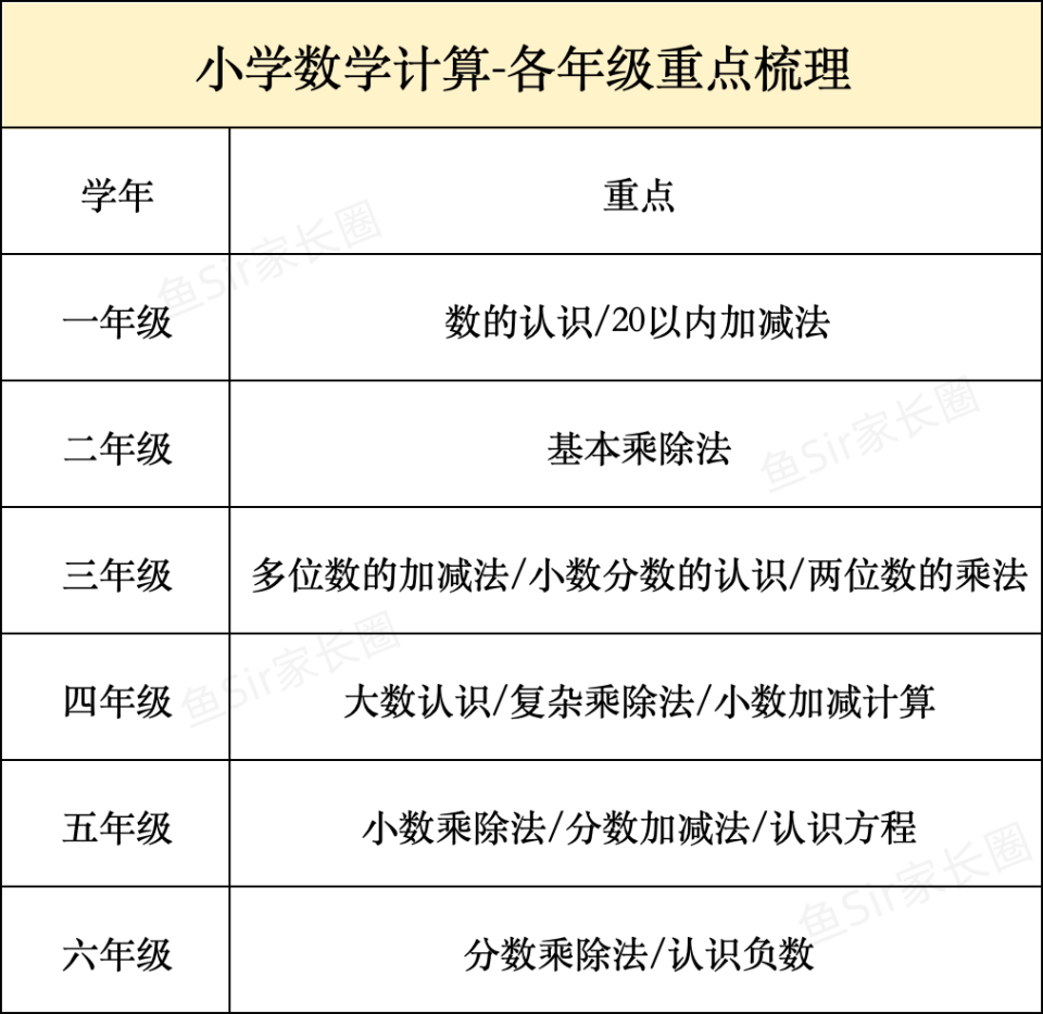 小学生计算到底要练到什么程度才能考试不扣分？-腾讯新闻