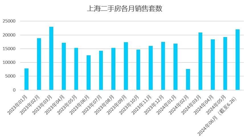 抖音短視頻：今晚上澳門管婆四不象搶鮮看！2024樓市上半場大考，上海的成績出來了