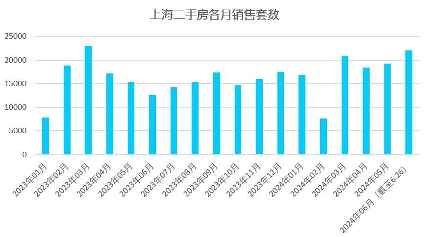 百度语音：2024香港曾道长资料免费大全抢鲜看！2024楼市上半场大考，上海的成绩出来了