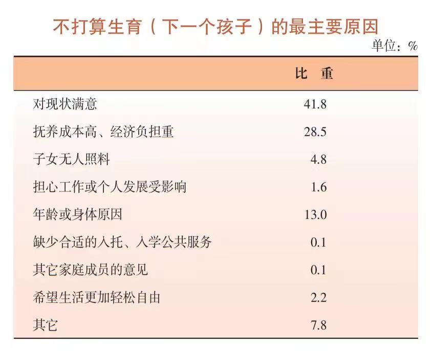 近6成上海常住人口理想只生1个孩子，不想生育下一个的最大原因找到博柔染发剂怎么样2023已更新(微博/网易)博柔染发剂怎么样