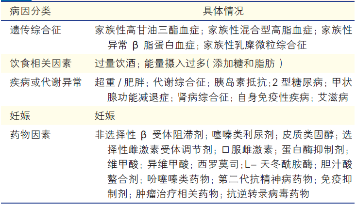 甘油三酯高有多大危害?哪些人需要吃药?给您最佳治疗方案