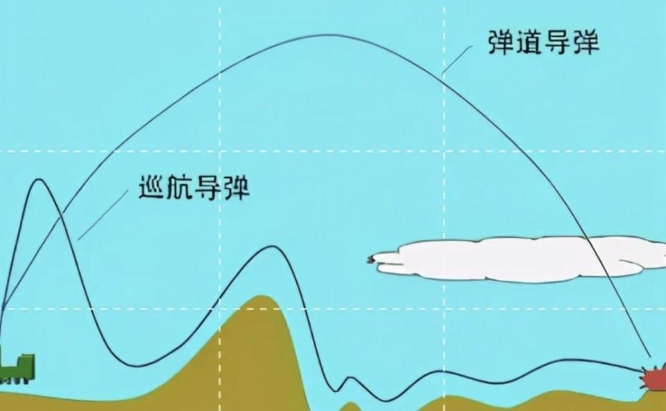 攔截中國東風導彈?