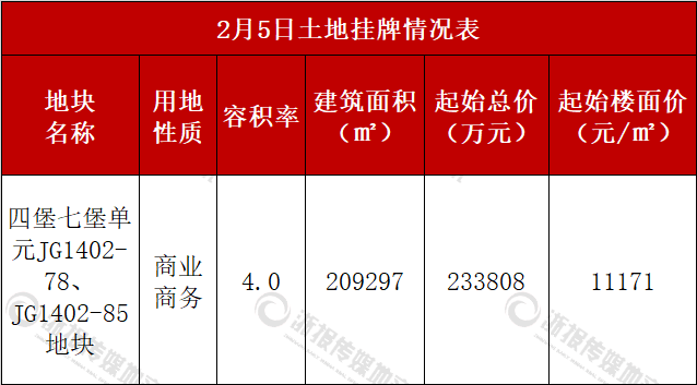 钱江新城二期20.9万方商地将面世 五堡tod正式挂牌_腾讯新闻