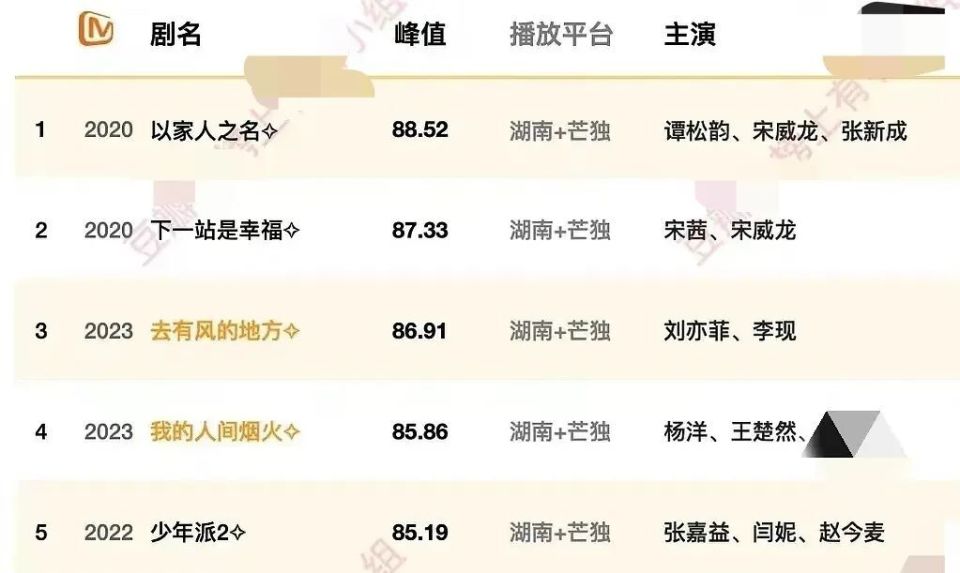 2023年十大热播剧：《狂飙》一骑绝尘，《漫长的季节》口碑爆棚_腾讯新闻