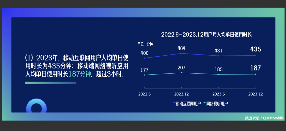 中国网络视听发展研究报告：网络视听用户达10.74亿_腾讯新闻