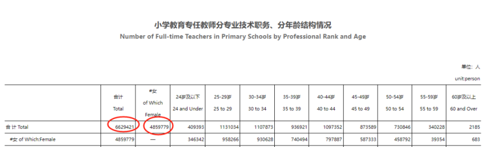 2024年江西总人口_2023年末江西常住人口4515.01万人