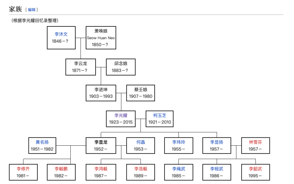 服务新加坡半个世纪的第一家族：父子两代总理，子女英才辈出！_腾讯新闻