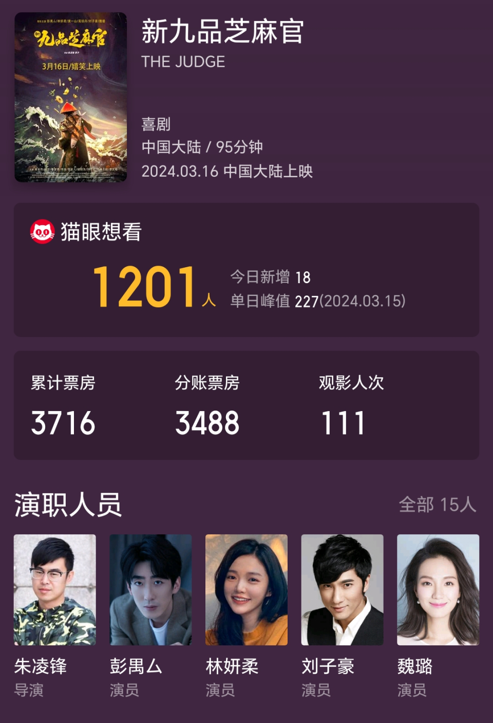 《新九品芝麻官》口碑票房双扑街,36岁的彭禺厶又拍了部烂片!