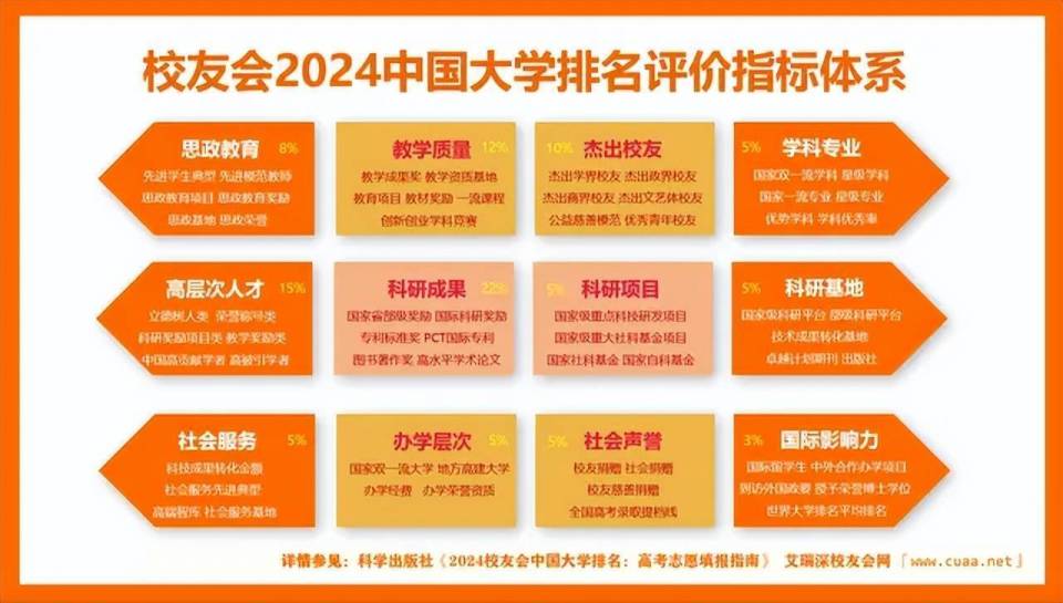 燕山大学第一，扬州大学第二，最新2024中国双非大学排名TOP100_腾讯新闻