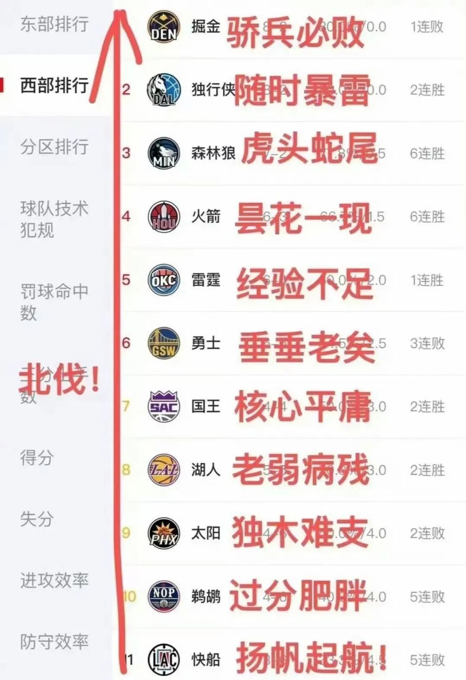 快船队赛程表图片