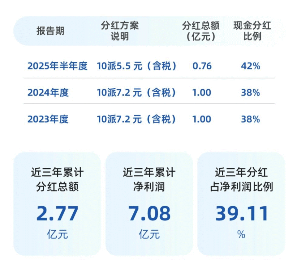 恒林股份上半年营收稳增11.3%，多元业务协同发力！-腾讯新闻