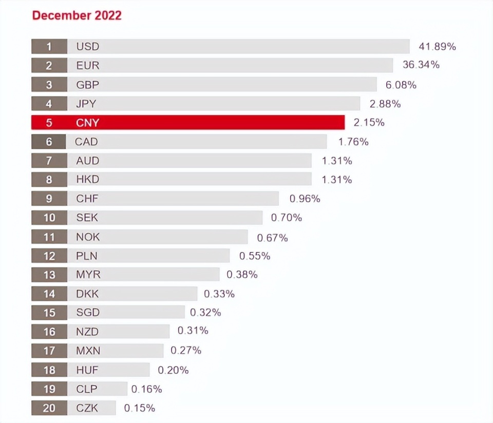 国际支付，走我国CIPS系统，SWIFT统计不到数据？您可能理解错了-腾讯新闻