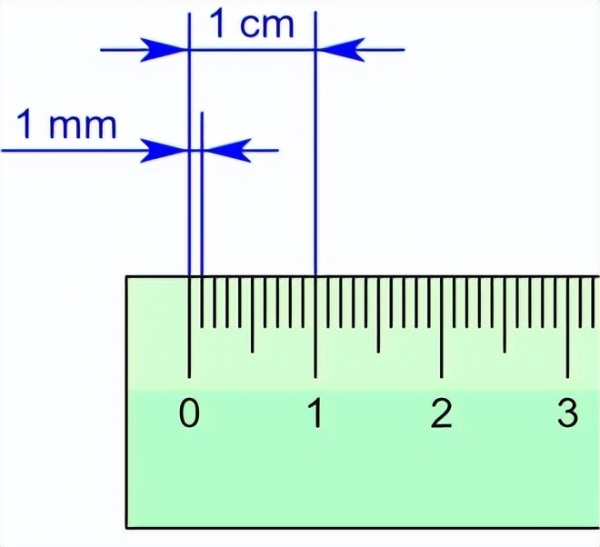 量子之尺(一)精密测量,早已进入量子时代