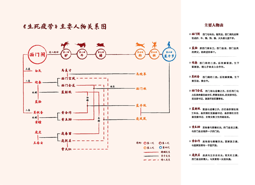 人世间人物关系表图片