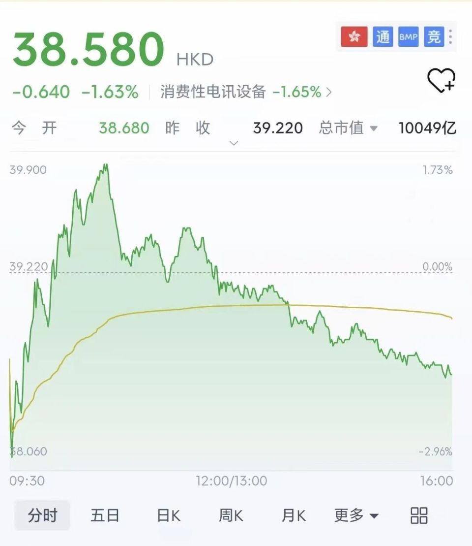 四年拟套现140亿！搞得股民彻夜难眠，纷纷喊话林斌“都这么缺钱么”-腾讯新闻