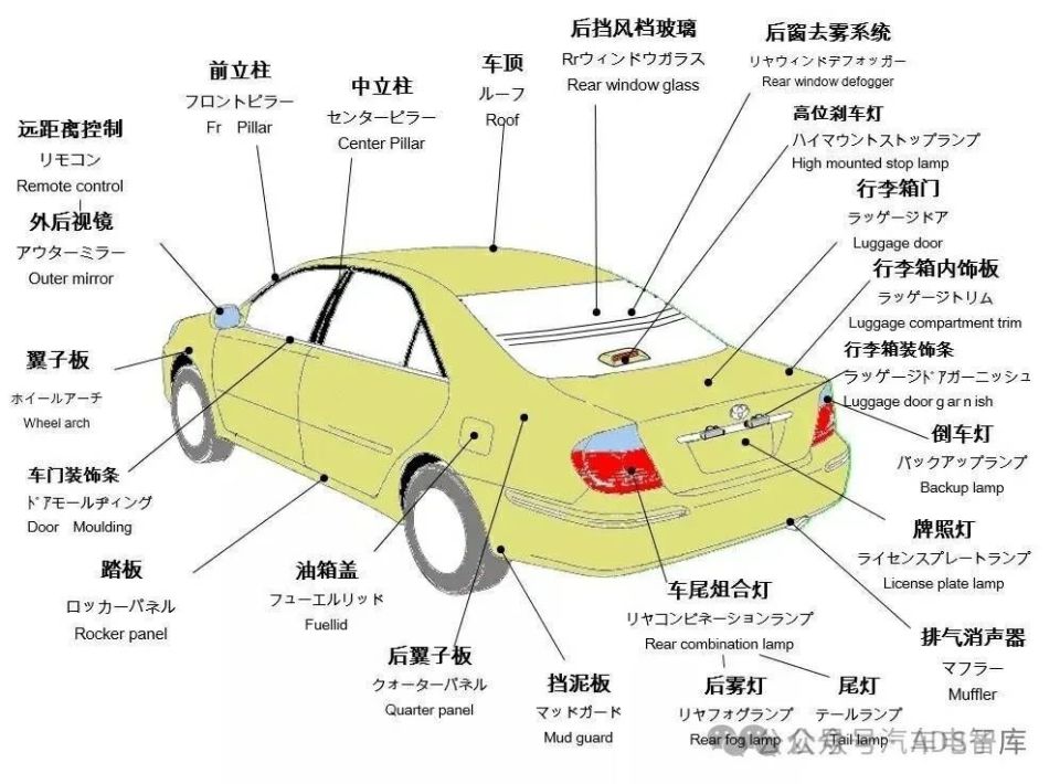 汽车零部件名称图示-中日英对照版(收藏)
